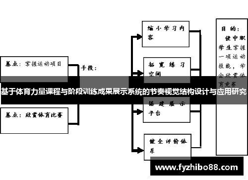 基于体育力量课程与阶段训练成果展示系统的节奏视觉结构设计与应用研究